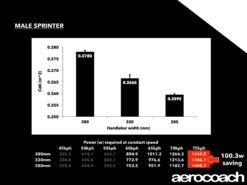 Alpina Carbon Sprint Track Handlebars -DOLAN BIKES COMPONENTS dolanhandlebars030718 5