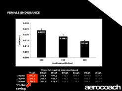 Alpina Carbon Sprint Track Handlebars -DOLAN BIKES COMPONENTS dolanhandlebars030718 7